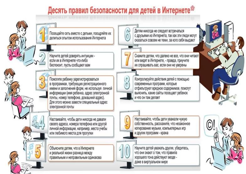 Изображение содержит текст и иллюстрации, описывающие правила безопасности в интернете. Есть картинки детей, компьютера, смайлика и других символов..